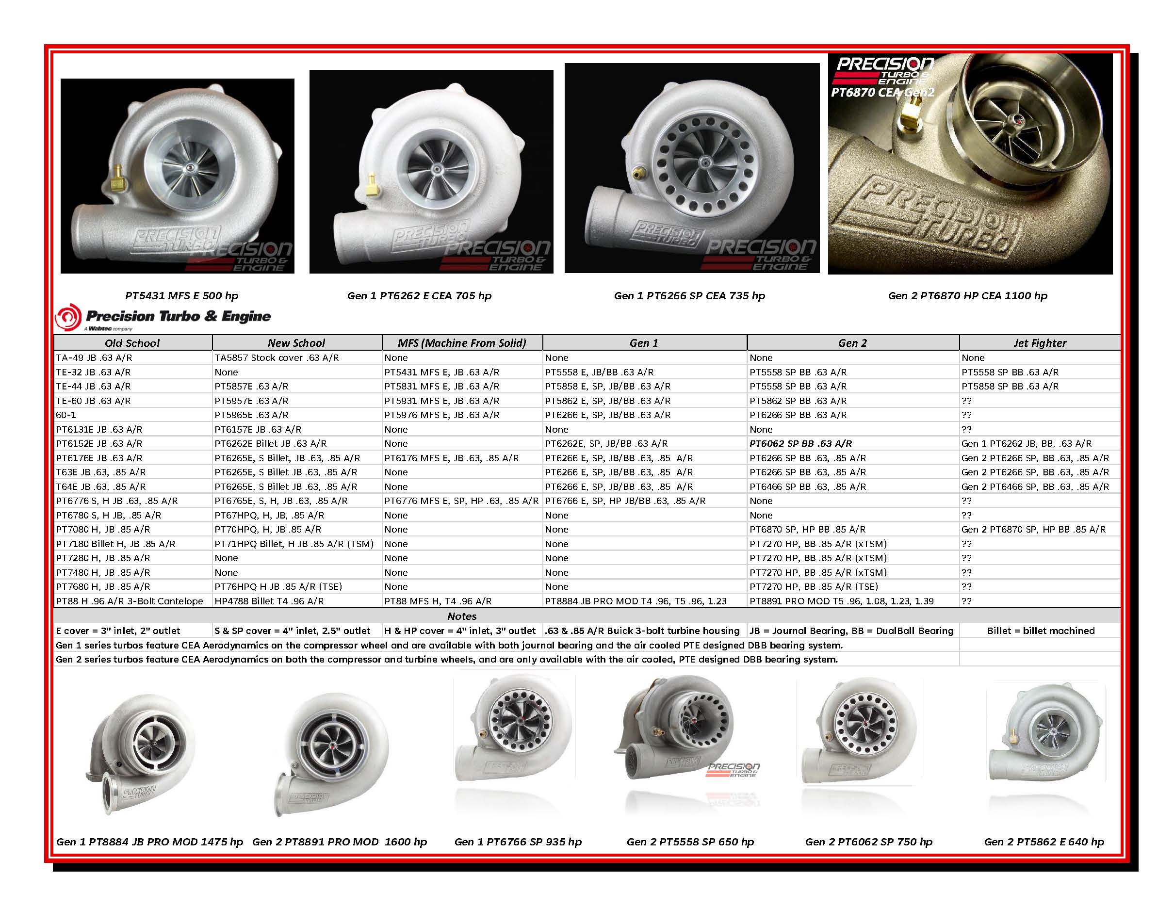 2022 Precision Turbo & Engine Buick turbo listing.jpg