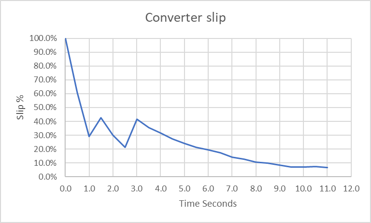 converter slip.png