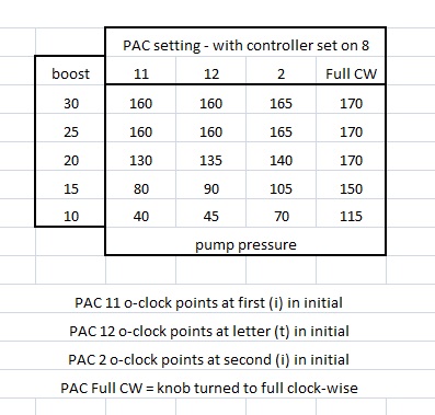pump psi vs boost vs PAC setting.jpg