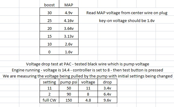 voltage tests.jpg