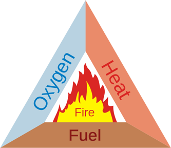 fire+triangle.png